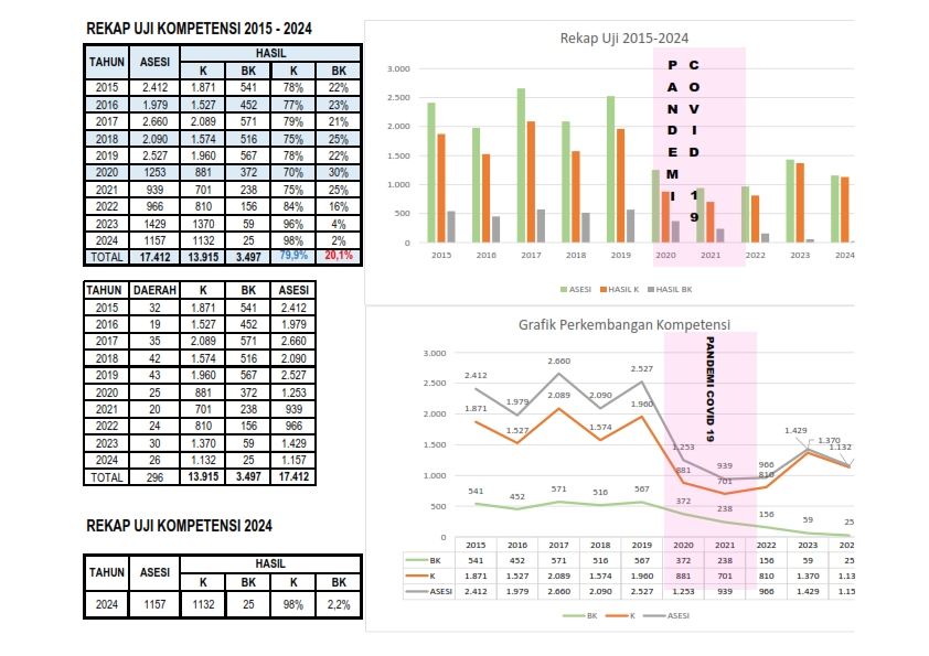 DATA SERTIFIKASI 